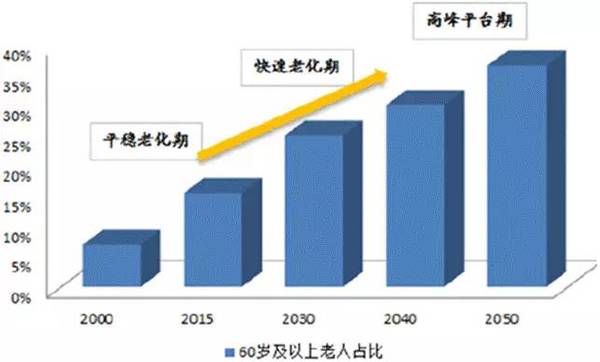 3個(gè)數(shù)據(jù)告訴你 十年后低速電動(dòng)車市場(chǎng)有多大！